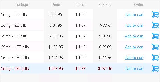 Nortriptyline dosage for migraine