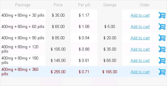 how to prescribe bactrim ds for uti