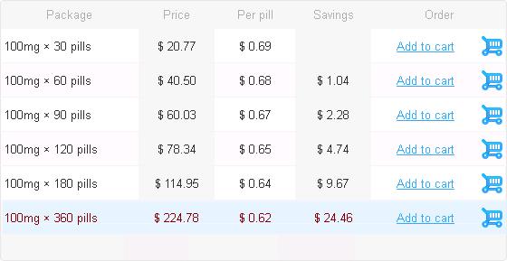 sildenafil filmtabletten