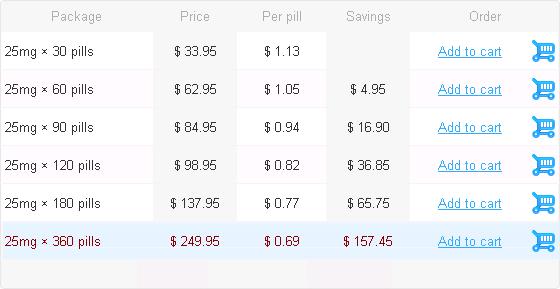 how long does it take losartan hctz to work