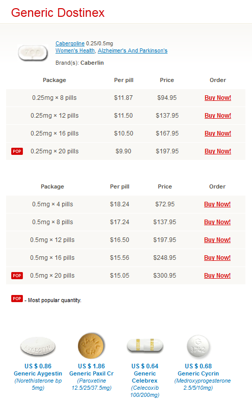 Ketoderm soap price