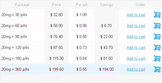 imdur er uses - does imdur lower heart rate - imdur dosing