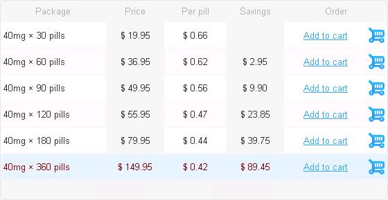 Furosemide 40mg (Lasix 40mg) buy online.