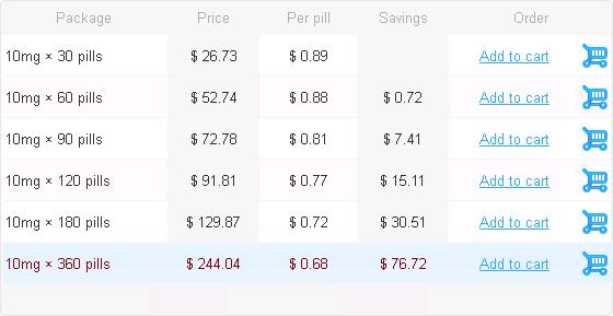 Baclofen 10mg