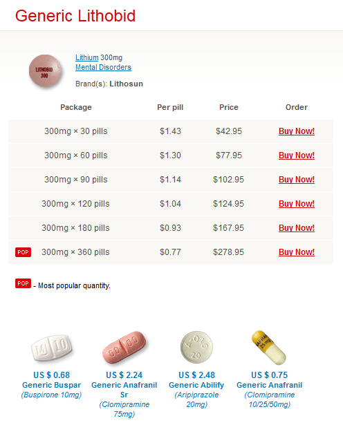 What Are Side Effects of Lithium.