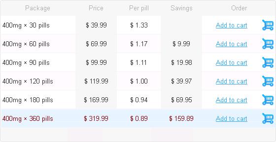 noroxin price