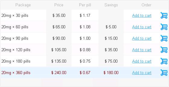 Azithromycin zithromax)   side effects, dosage 