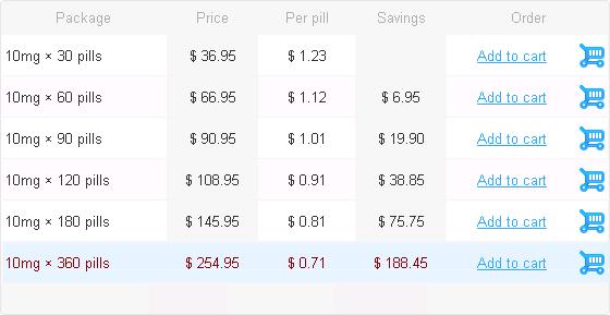 chloroquine over the counter canada