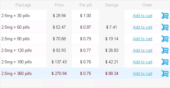 rheumatrex price