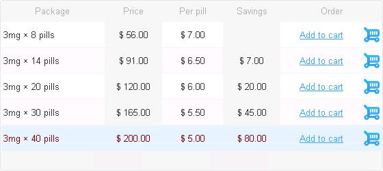 Alprazolam Canine Dosage Chart Alprazolam Canine Dosage Chart