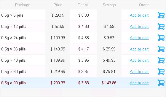 buy motilium fast