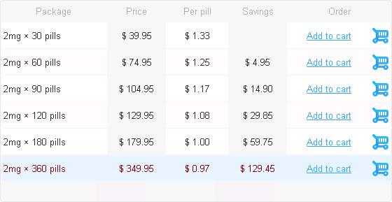 Xanax And Zanaflex Drug Interactions