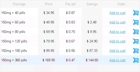 Gabapentin 800 goodrx