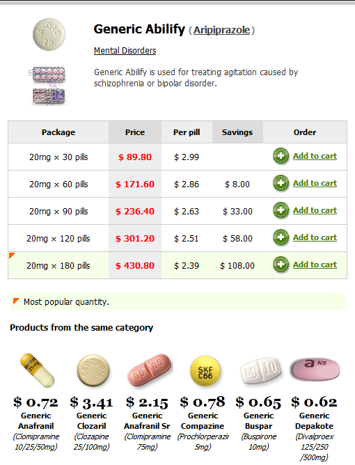 Aripiprazole Side Effects Weight Loss