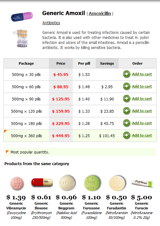 Effects of metformin in pregnancy