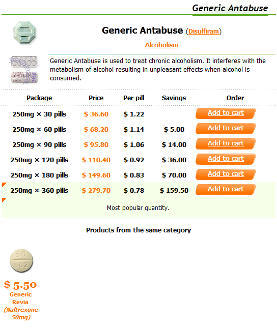 Walmart gabapentin price