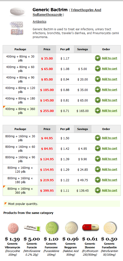 bactrim suspension dose chart