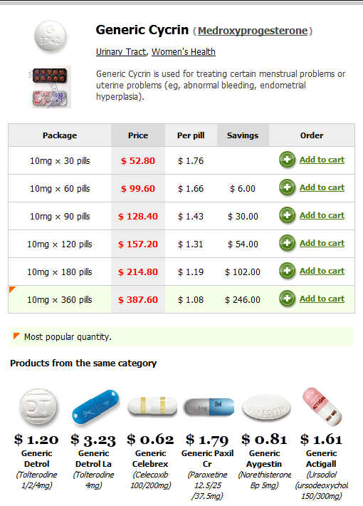 Rx medroxyprogesterone