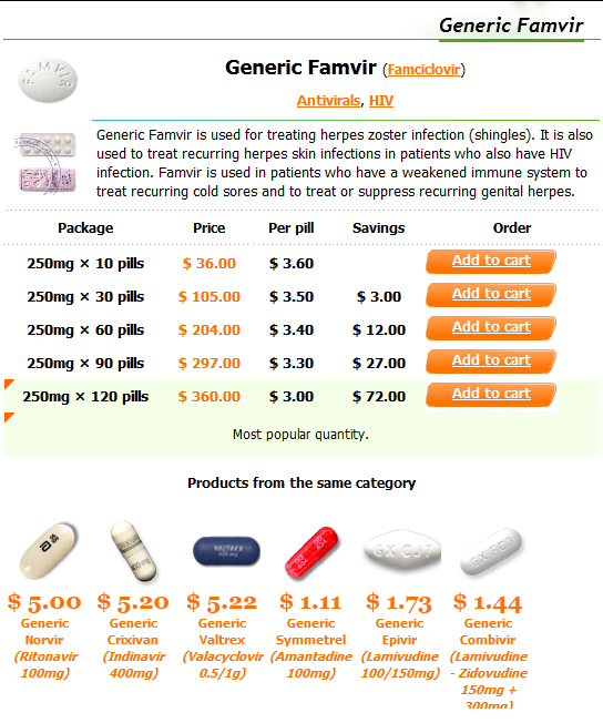 famciclovir vs valacyclovir for shingles