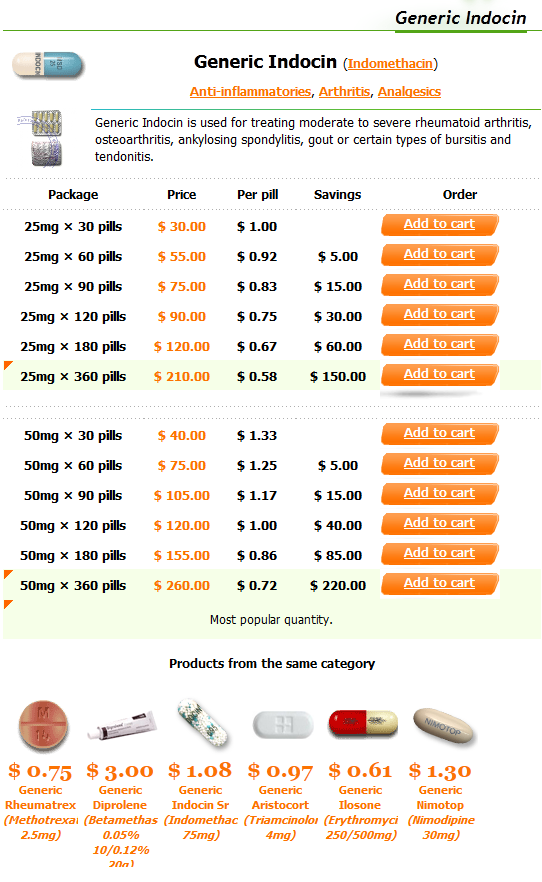 Citalopram 20 mg Tablets - Summary of