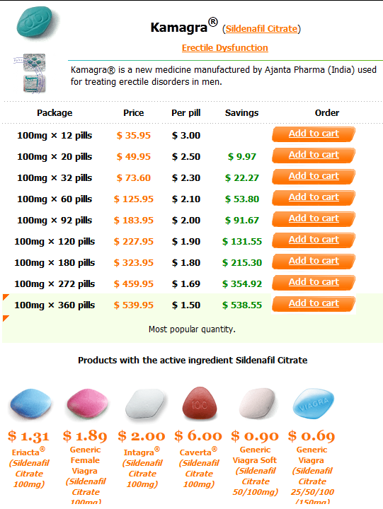 buy propecia msd