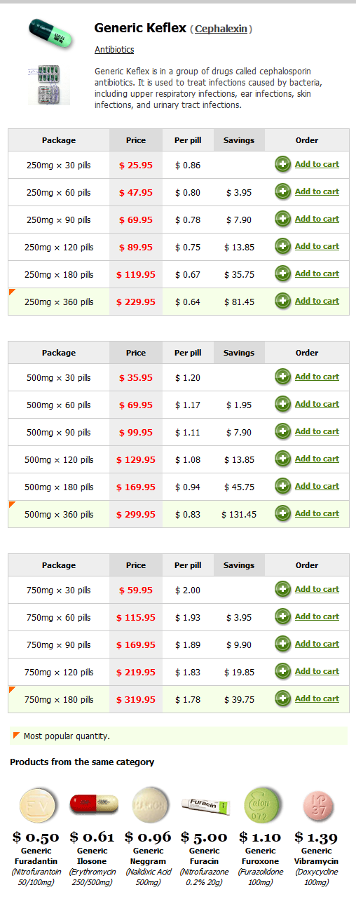 Q Dryl 12 5 Mg 5ml Liquid Dosage Chart