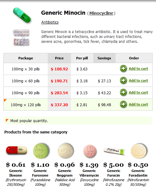 Minocin Coupon