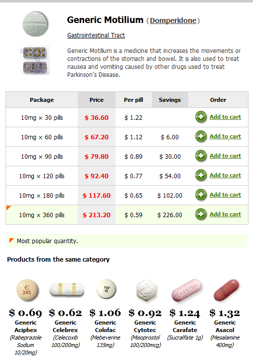 Cytotec 200mg price in pakistan