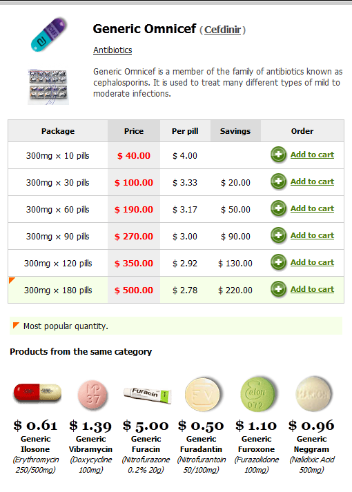 Simvastatin 10mg, 20mg 40mg Film-Coated