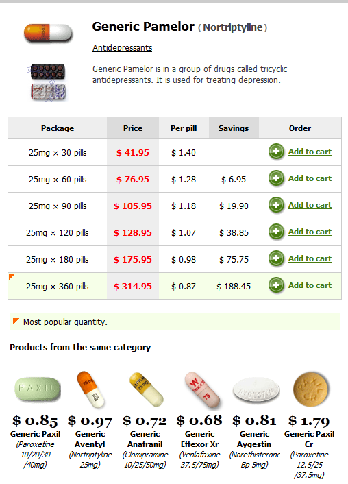 Neurontin Side Effects - Information on Known Prescription Drug.