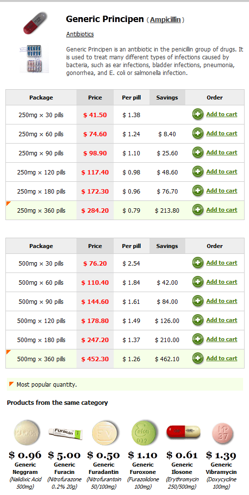 Singulair Dosing Chart