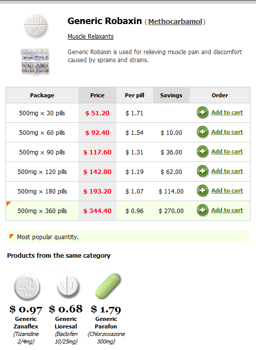 Methocarbamol And Adderall Methocarbamol And Adderall