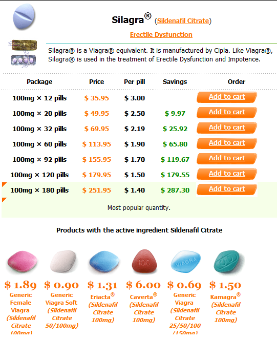 generic cialis price walgreens