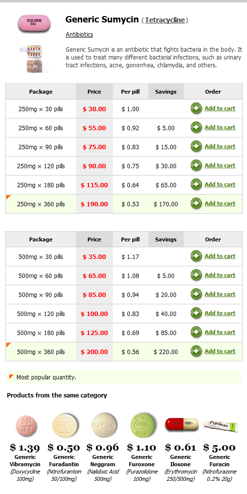 Tetracycline Coupon