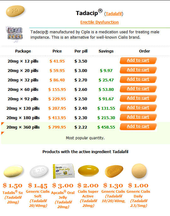 tadacip side effects