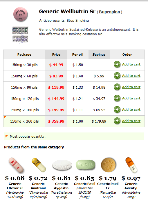 Wellbutrin Sr Dosage Range David SimchiLevi