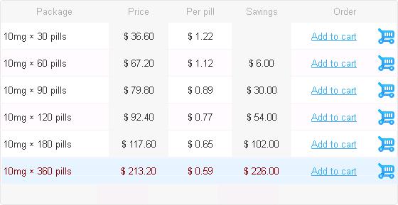 Motilium tablets price